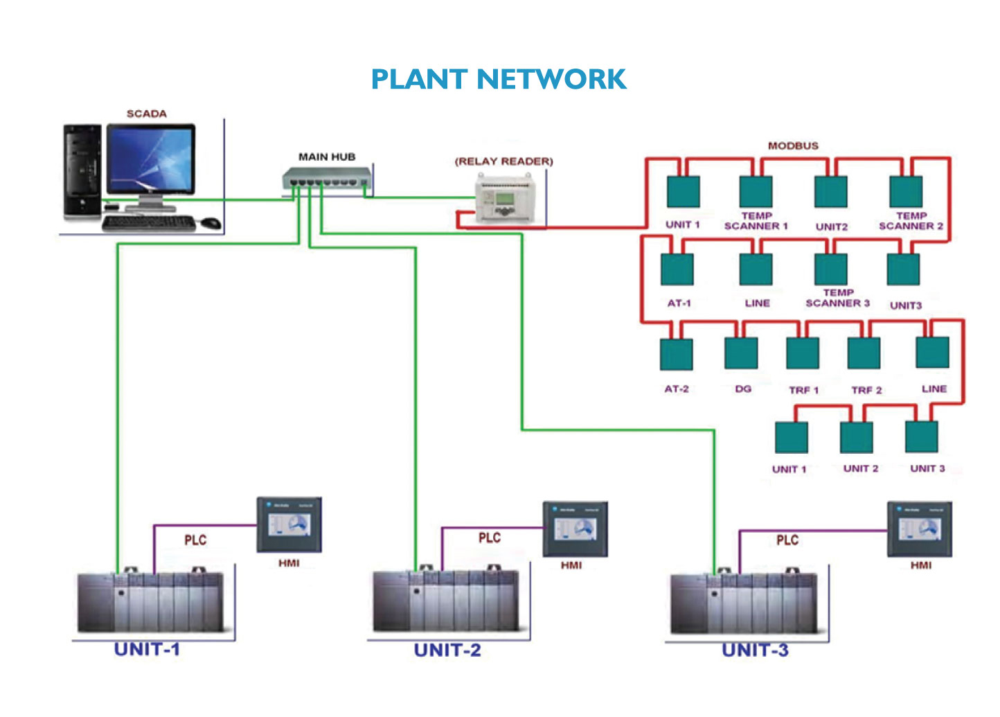 plc